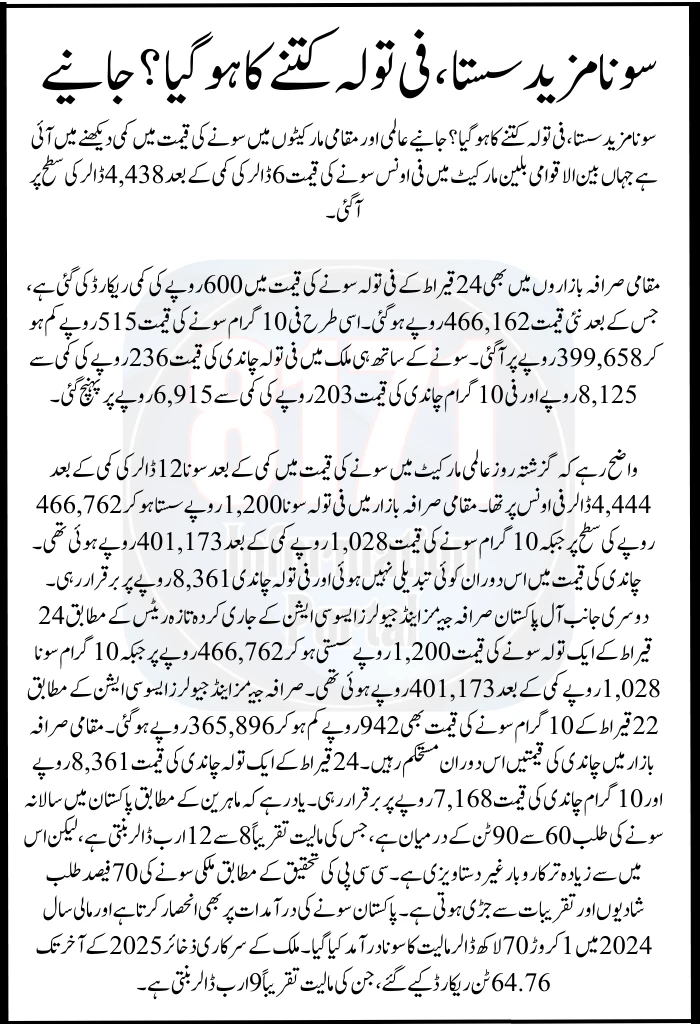 Gold Prices Fall Again: Check Latest Per Tola Rates in Pakistan